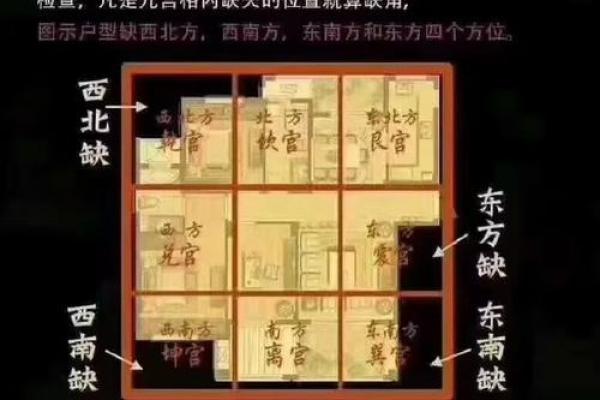 小区东南角 风水