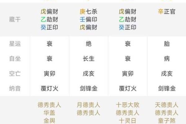 什么样的八字才算是紫薇星命