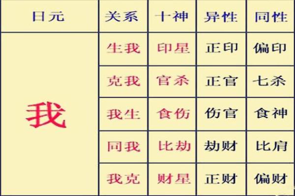 算命中天机什么意思