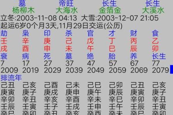 八字如何排盘