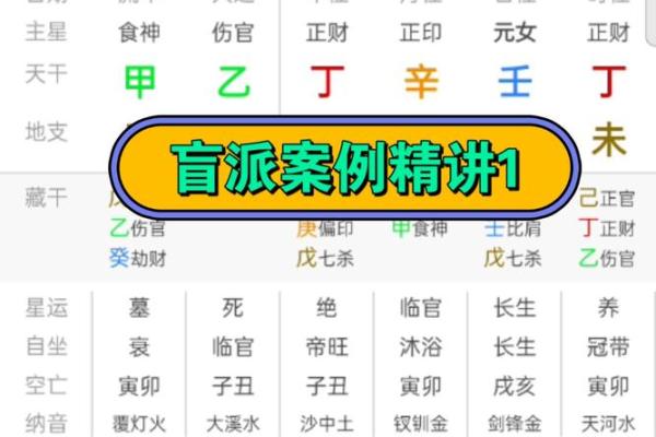八字函授