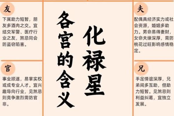 紫薇斗数主星组合