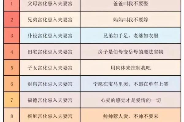 紫薇斗数看子女长相