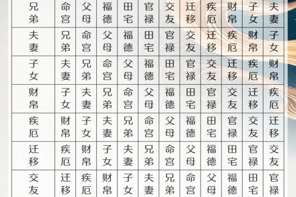 紫薇斗数比八字准