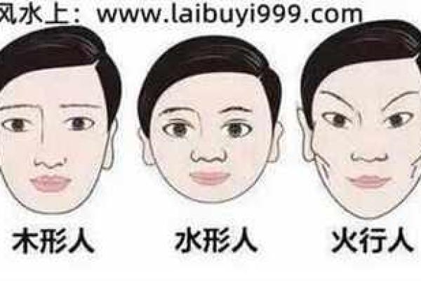 26种面型算命图解