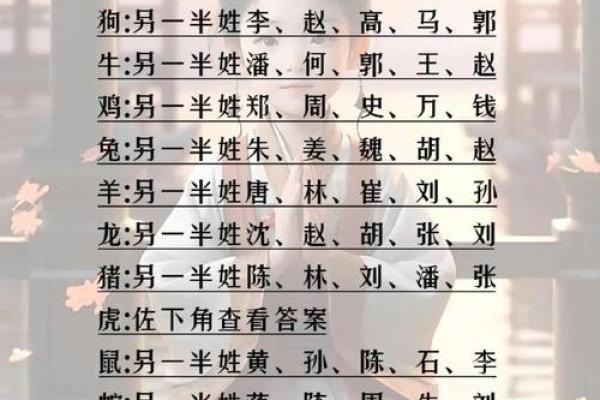姓名出生日期配对查询表 姓名出生配对测试？