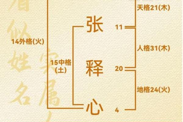姓名与人生免费测试打分黄代语