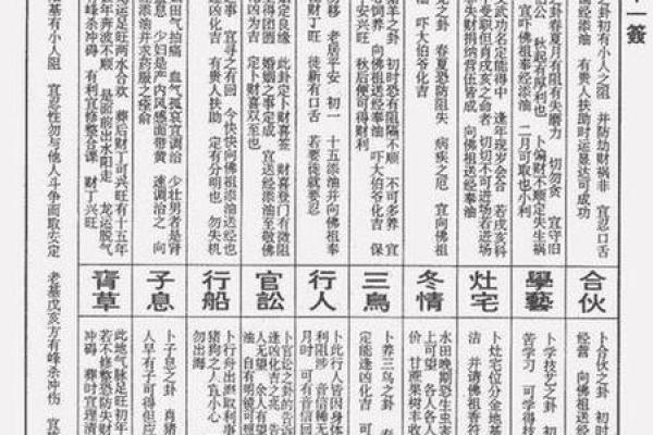 关帝灵签32签解签大全