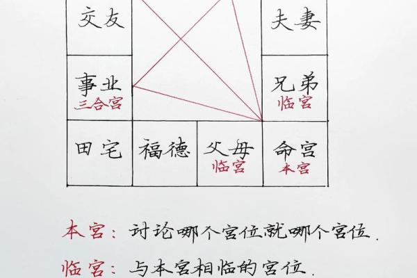 紫薇斗数看性和谐