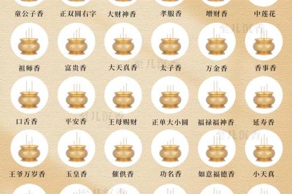 观音菩萨七十二香谱