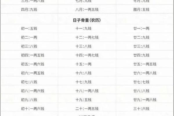 出生时辰免费算命