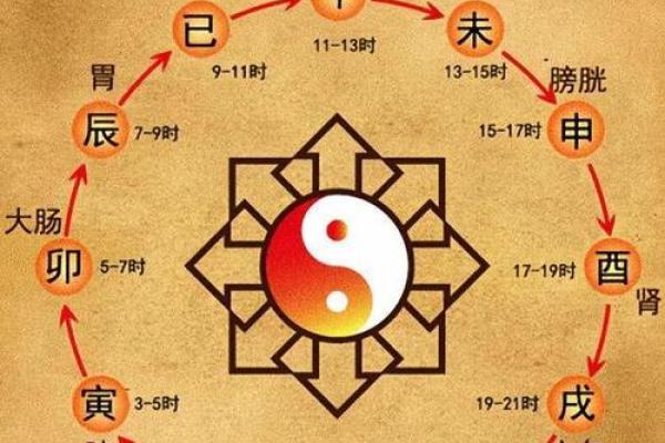 出生时辰免费算命