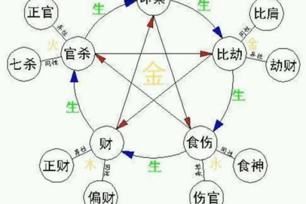 你知道八字究竟有多少种组合吗？