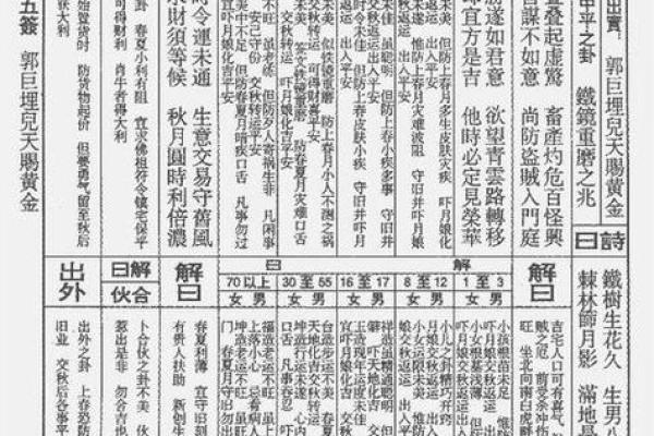 关帝灵签第十三签求财运