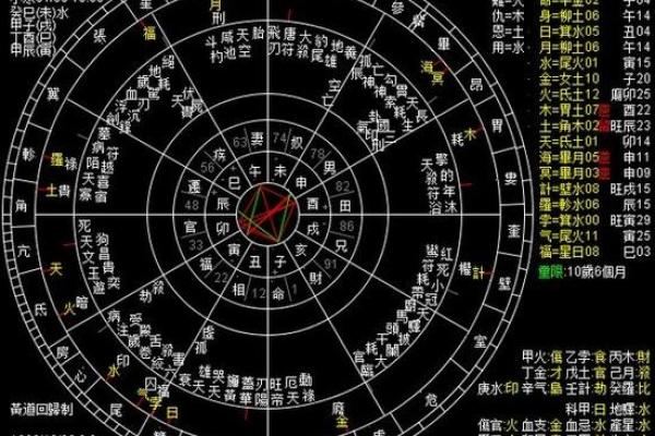 必定成为夫妻的星盘合盘 双人合盘分析