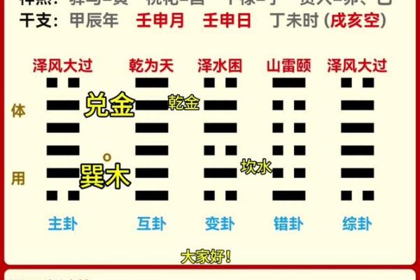 梅花易数排盘怎么解