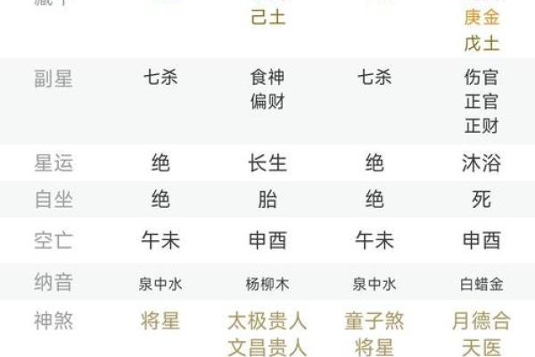 庚辰日生人男女八字命运
