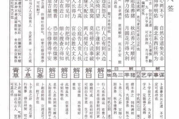 佛祖求职灵签怎么写好