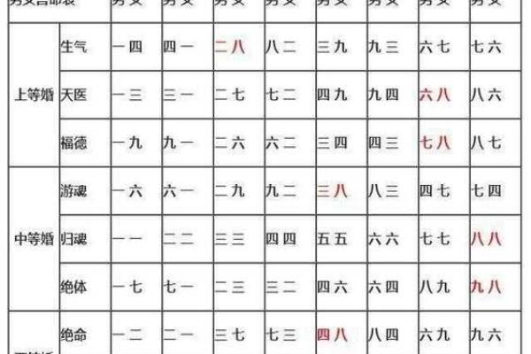 百分之百准确的生辰八字婚配指数查询技巧
