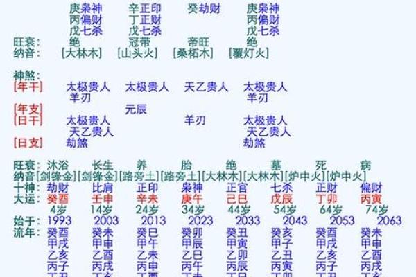 易经算命生辰八字婚姻