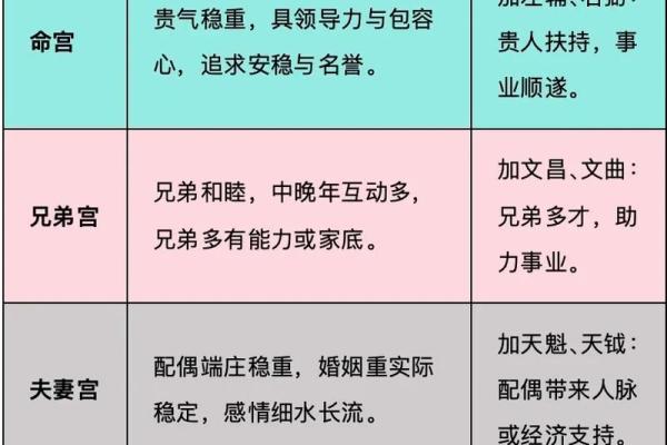 紫薇斗数老年看