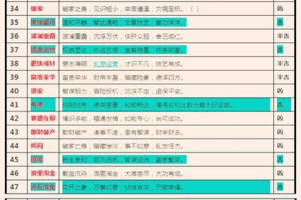 起名是八字重要还是五格重要