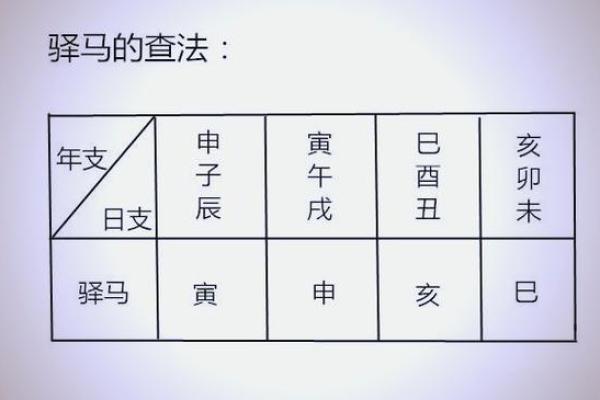 什么是八字算命中的驿马星呢？