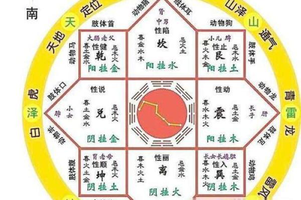 算命说的不差是什么意思