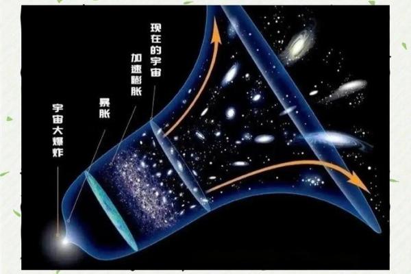从宇宙法则来揭秘：为何八字相同命却不同？