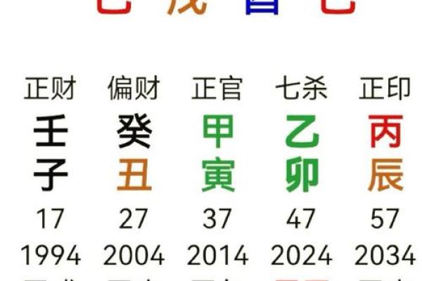 《四柱八字》论桃花运