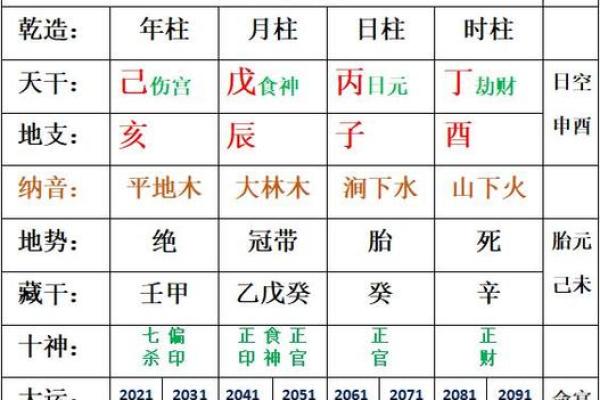 怎么从八字看喜用神和忌神