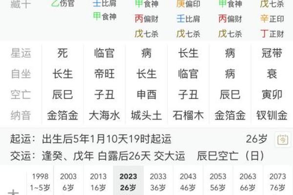 怎么从八字看喜用神和忌神