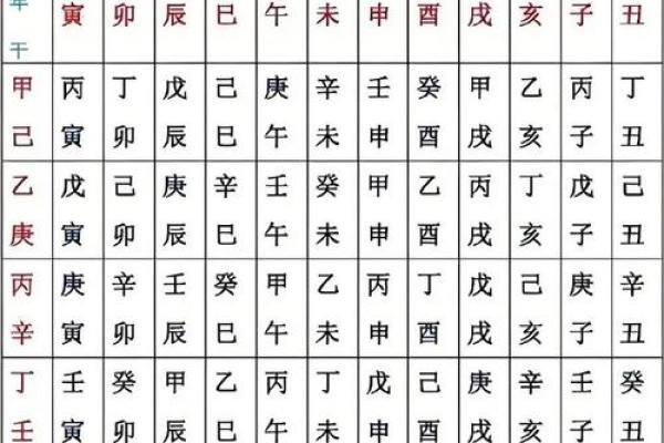 八字命硬