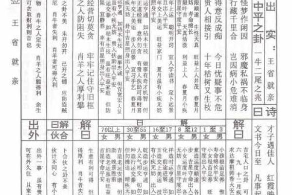 火烧赤壁灵签