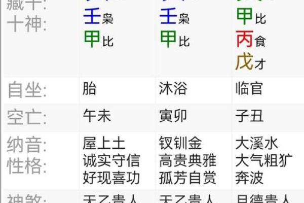 八字伤官旺的人怎么样 八字伤官旺如何