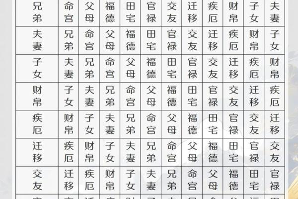 紫微斗数诸星落诸宫之:太阳星兄弟宫详解 紫微斗数诸星落诸宫之:太阳星兄弟宫详解