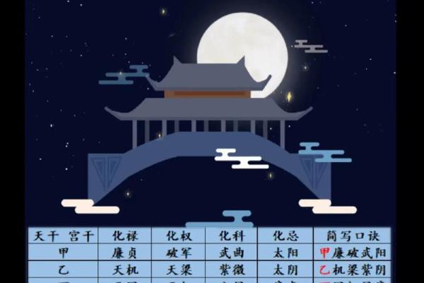 紫微斗数庚干四化是什么意思 紫微斗数庚干四化详解