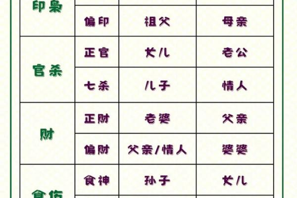 命里有福的八字成语故事