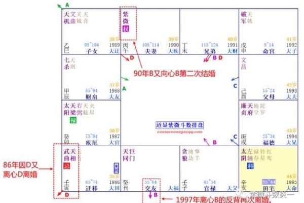 紫薇斗数断离婚