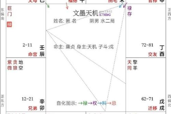 紫薇斗数断离婚