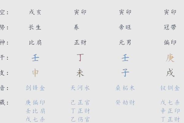 免费算未来姻缘 八字测试未来姻缘？