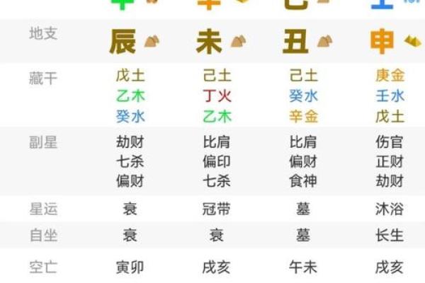 生辰八字算何时生孩子