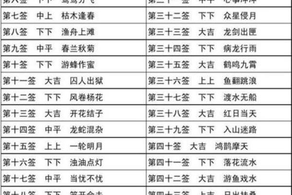 哪种灵签最灵验解签