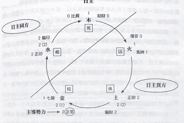 杜月笙八字