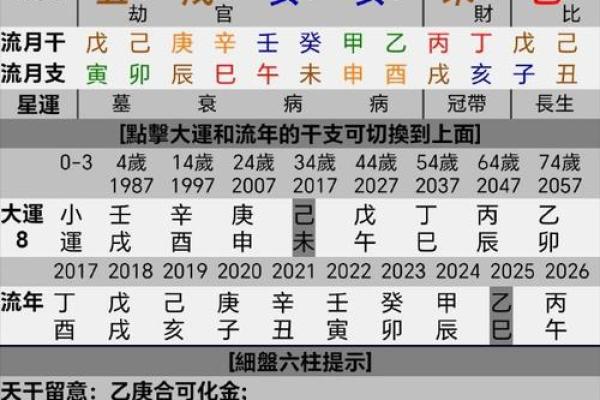 八字分析：劫财格怎么看？