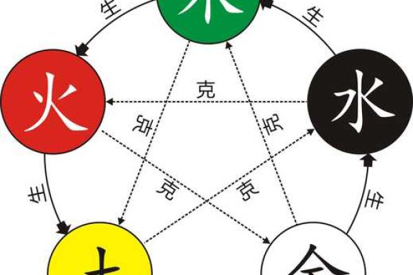 看八字要读懂命局的“意图”，给五行赋予生命和思想