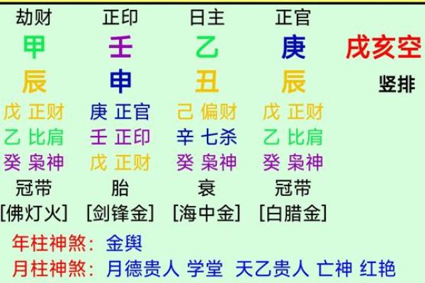 看八字要读懂命局的“意图”，给五行赋予生命和思想