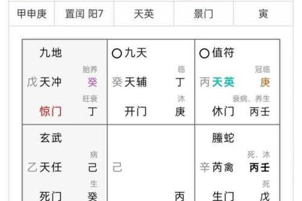 新婚夫妇必须要知道的婚姻风水