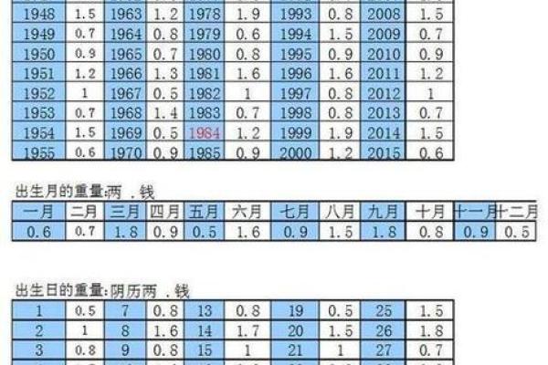 王女士生辰八字算命