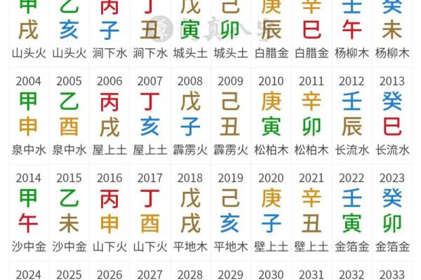 八字配对算命